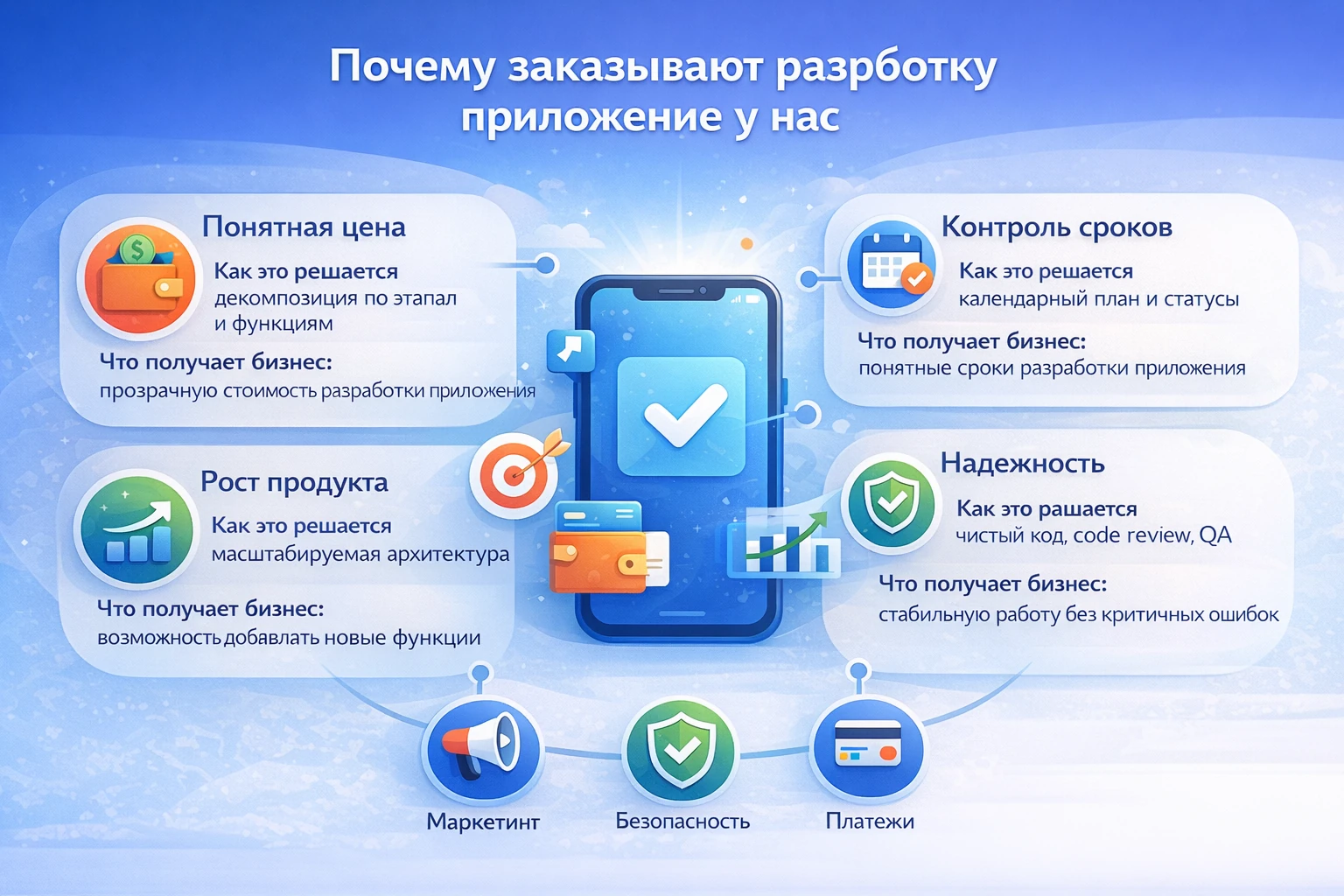 Почему заказывают разработку приложения у нас